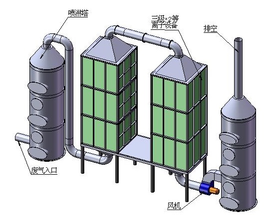 废气处理蘑菇视频成人APP黄